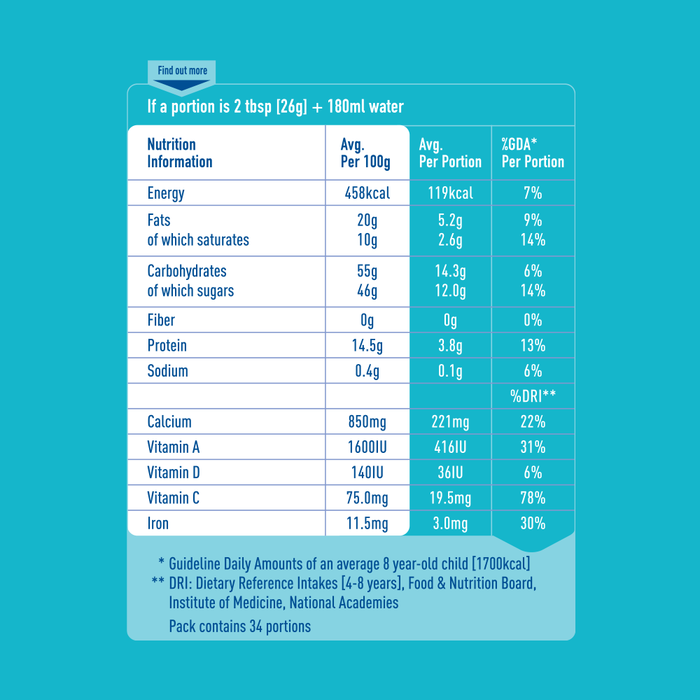 NESTLE BUNYAD FERRIPRO 12x900g PK