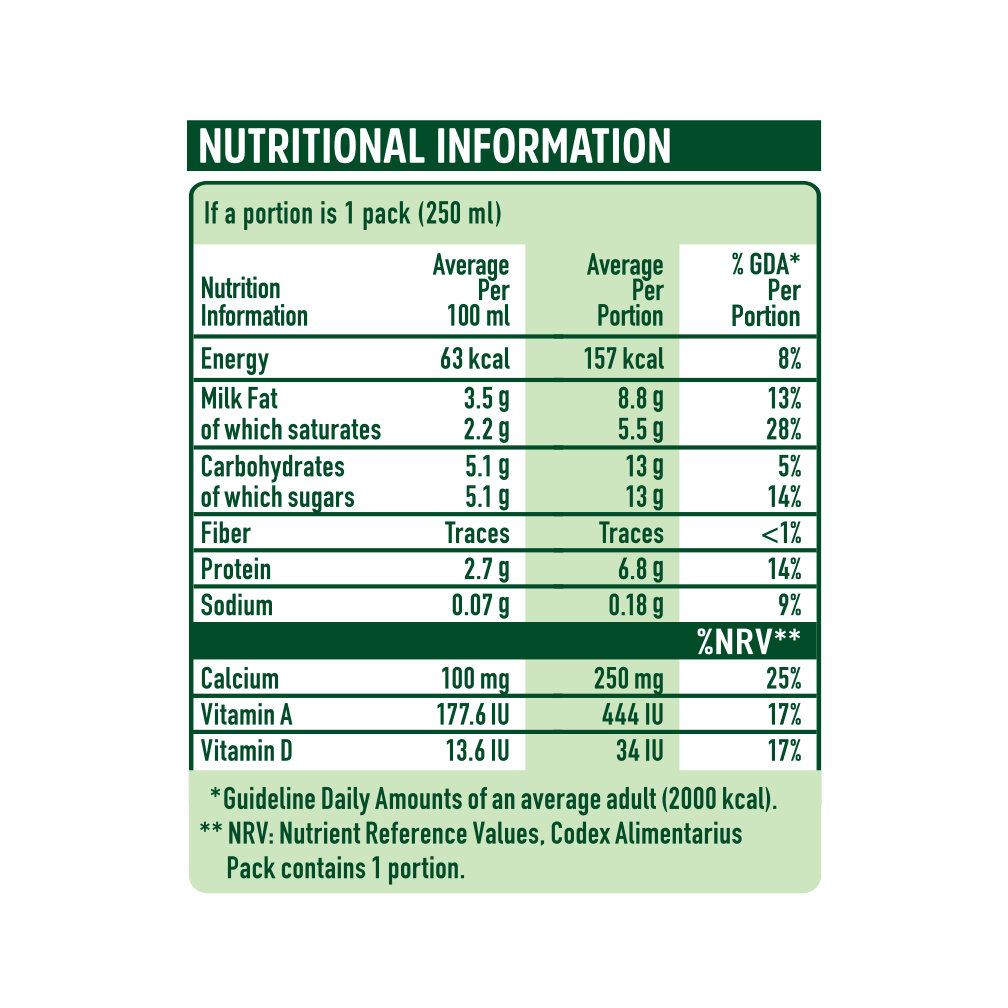 NESTLE MILKPAK UHT PR 27x250ml PK